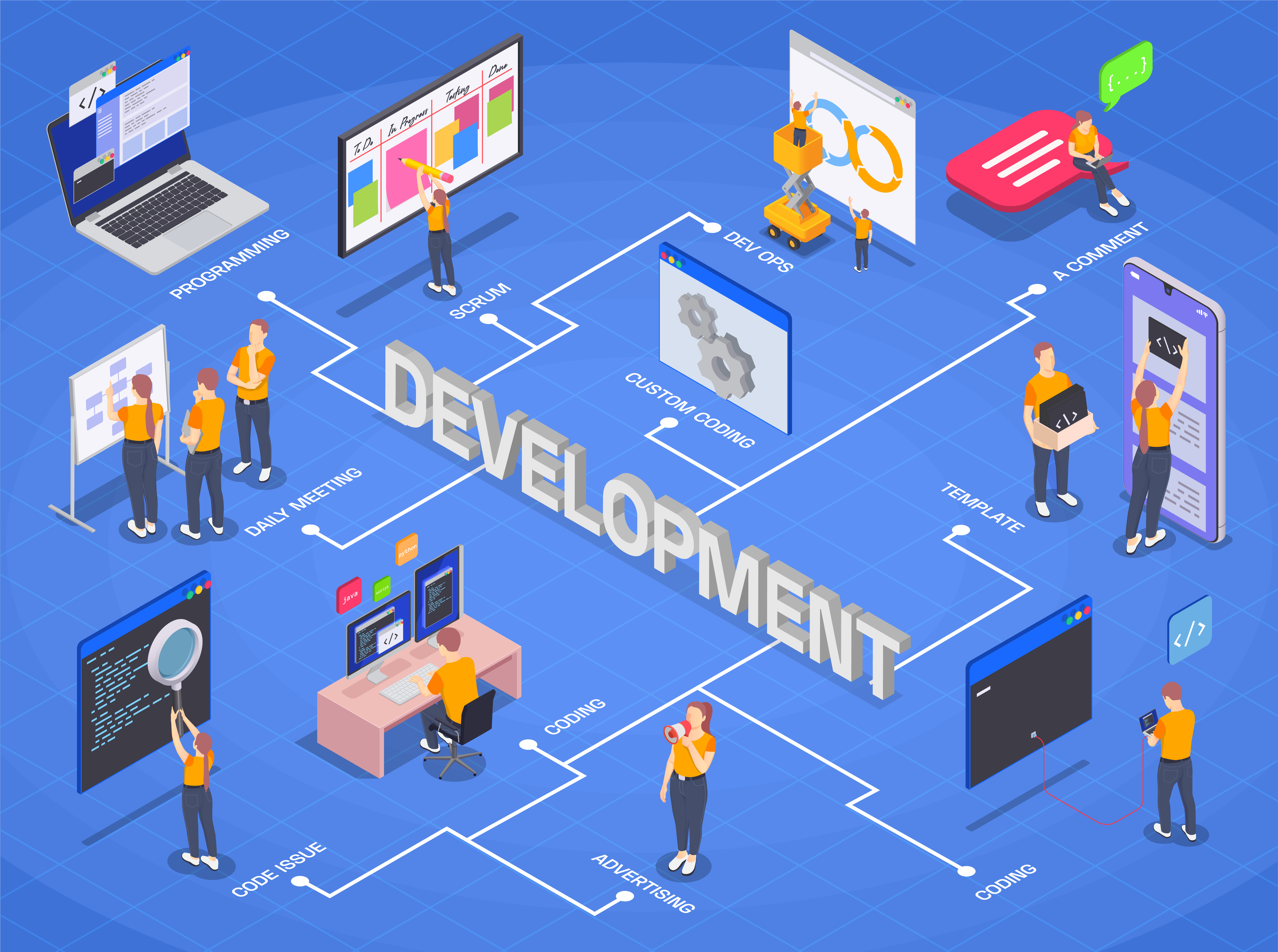 website development